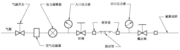 图 1 压力差测定装置示意图