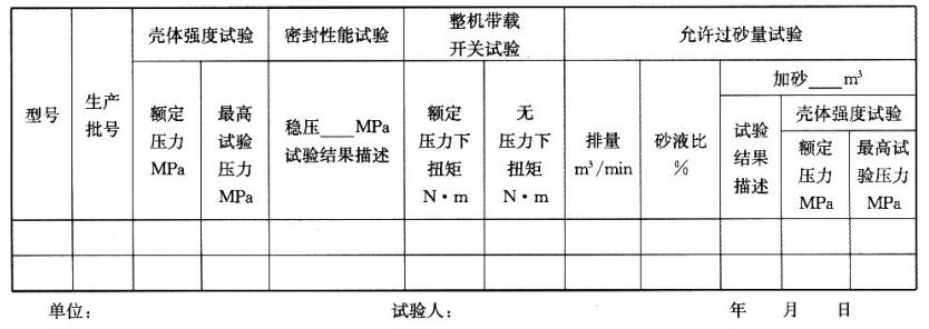 表 2 压裂用井口球阀试验记录表 表 2 压裂用井口球阀试验记录表