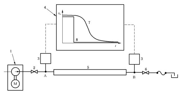 图 2 软管动态响应的试验装置示意图