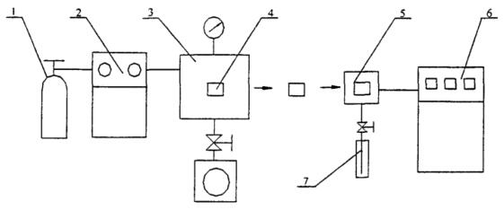 图 1 氦质谱背压检漏原理示意图