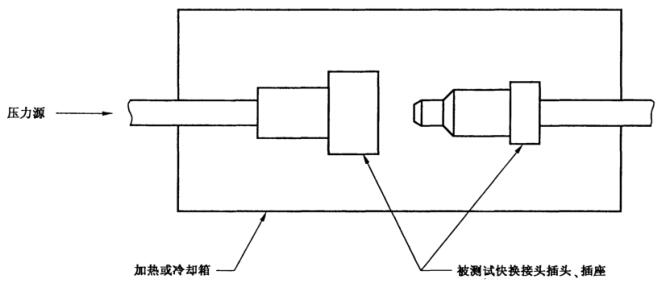 图5极限温度测试装置示意图