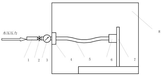 图1耐压试验装置示意图