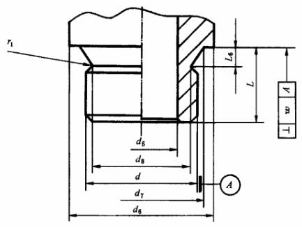 图 1 用填料密封的轻载（L系列）和重载（S系列）A型柱端示意图