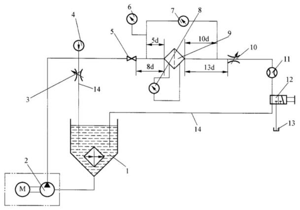 图 1 滤芯旁通阀特性试验的试验台布置图