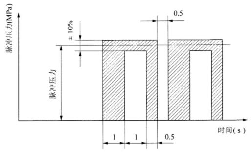 图 2 液力脉冲波形图
