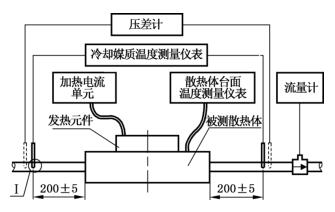 图2 a）水冷却散热体测量流程示意图