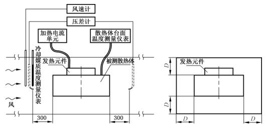 图 1 空气冷却散热体测量系统示意图