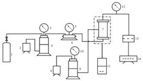 图1岩石气体突破压力测定实验装置示意图