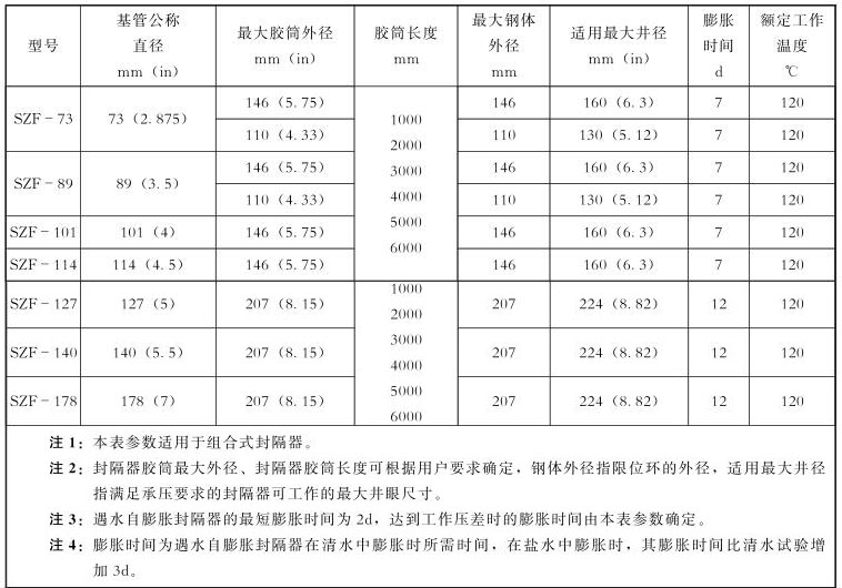表 2 遇水自膨胀封隔器基本参数对照表