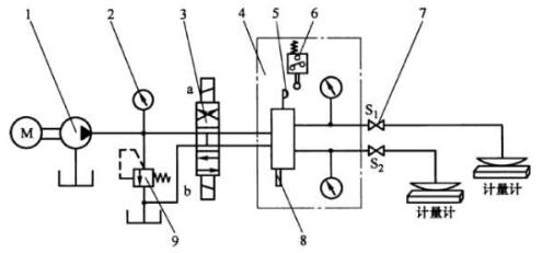图 1 试验原理图
