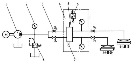 图 2 试验原理图