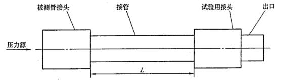 图 1 被测管接头和接管连接示意图 图 1 被测管接头和接管连接示意图