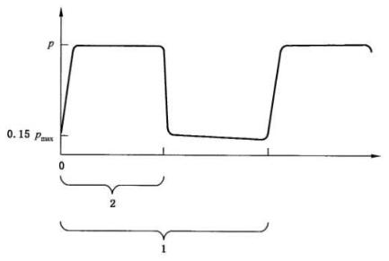 图 2 压力脉冲循环示意图