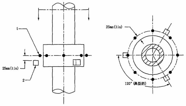 图 6 陆上用热电偶和热量计的弯曲试验位置示意图