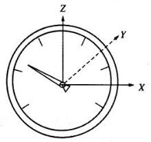 图 1 压力表 X,Y,Z 方向示意图 图 1 压力表 X,Y,Z 方向示意图