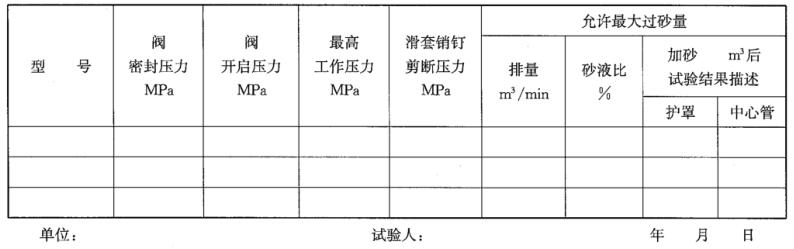 表 3 滑套喷砂器试验记录表