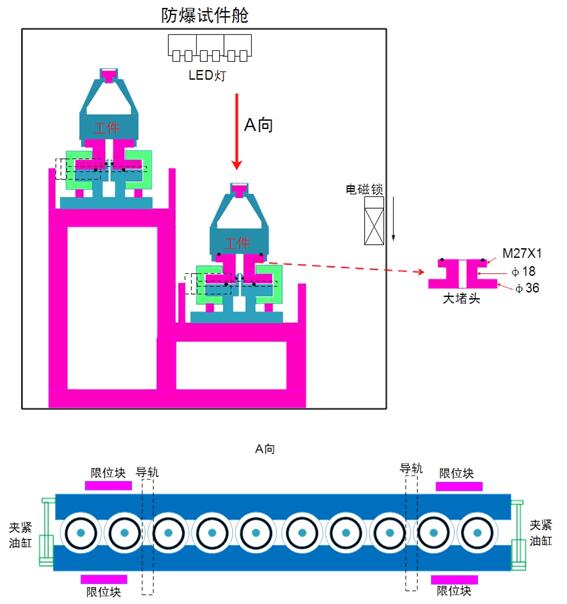 20 路高压水压试验工装示意图
