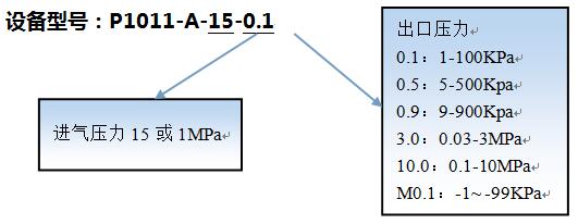 气密性检漏仪选型示意图 气密性检漏仪选型示意图