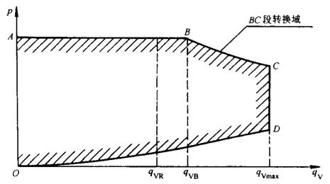 图 4 工作范围图 图 4 工作范围图