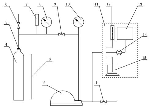 图 1 气瓶水压爆破试验装置典型布置图