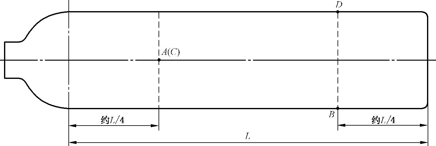 图 1 筒体部位平均壁厚测量位置示意图