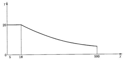 图 3 振幅-频率示意图 图 3 振幅-频率示意图