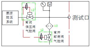 压力容器水压爆破试验机原理图 压力容器水压爆破试验机原理图