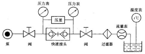 图 1 流量测量示意图