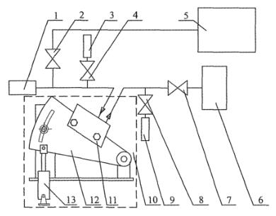 图 2 液压惯性比例阀液压密封性、工作特性测试原理图