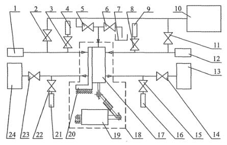 图 1 液压定值比例阀和液压感载比例阀液压密封性、工作特性测试原理图