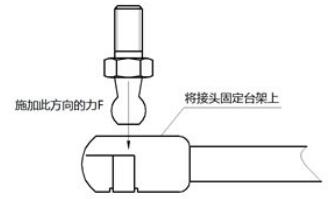图 2 球窝接头与球头插入力示意图