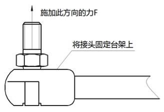 图 3 球窝接头与球头拔出力示意图