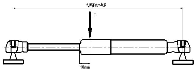图 4 抗径向力试验示意图