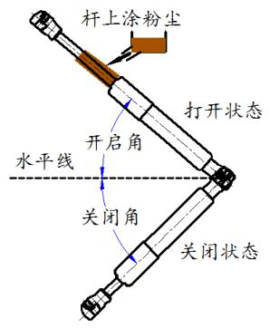 图 5 耐粉尘性能试验示意图