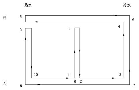 图 1 单柄双控水龙头手柄运动示意图