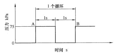 图 1 EGR阀常温或高温耐久循环示意图