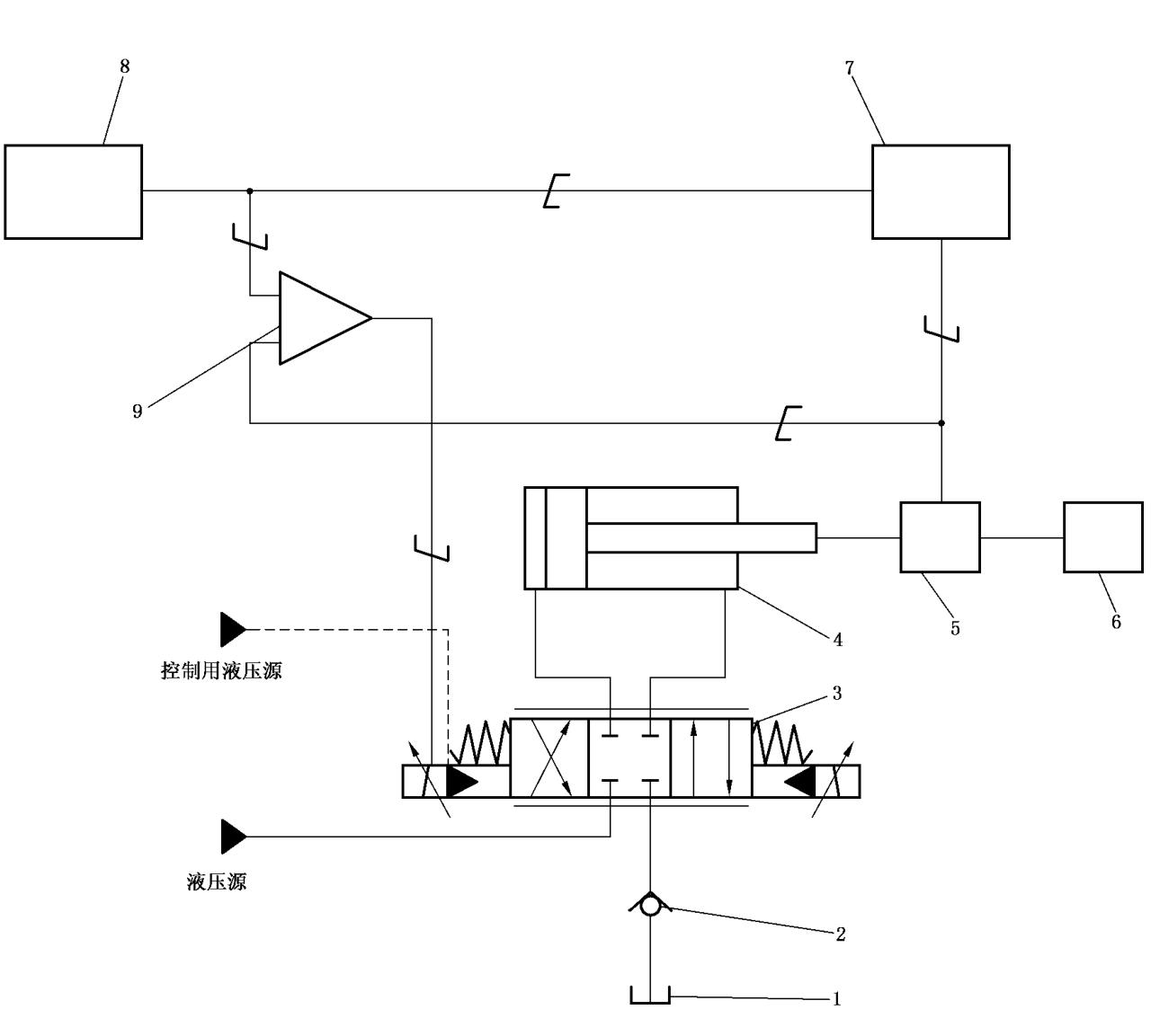图 2 活塞缸动态试验液压原理图
