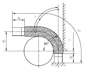 图 1 软管静态弯曲试验原理图