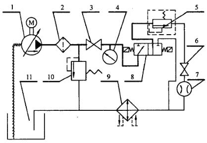 图 3 寿命试验原理图