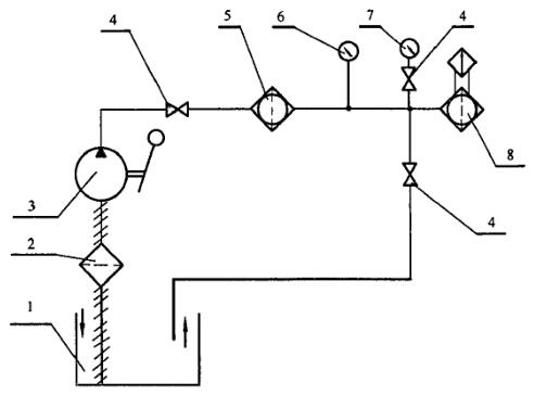 图 2 加压试验原理图