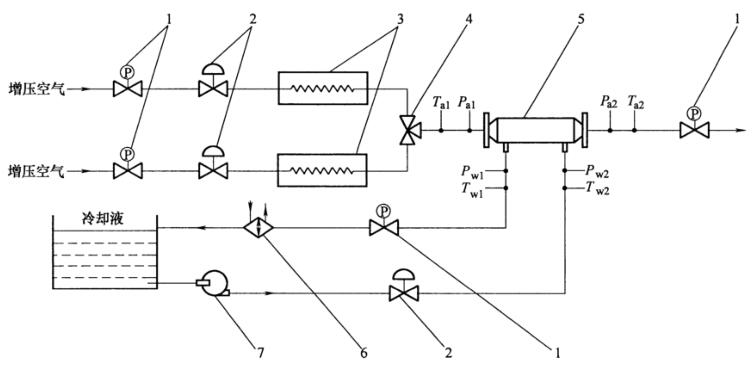 图 1 耐热冲击性能试验装置原理图