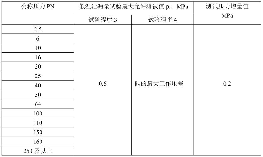 表 1 测试压力增量对照表