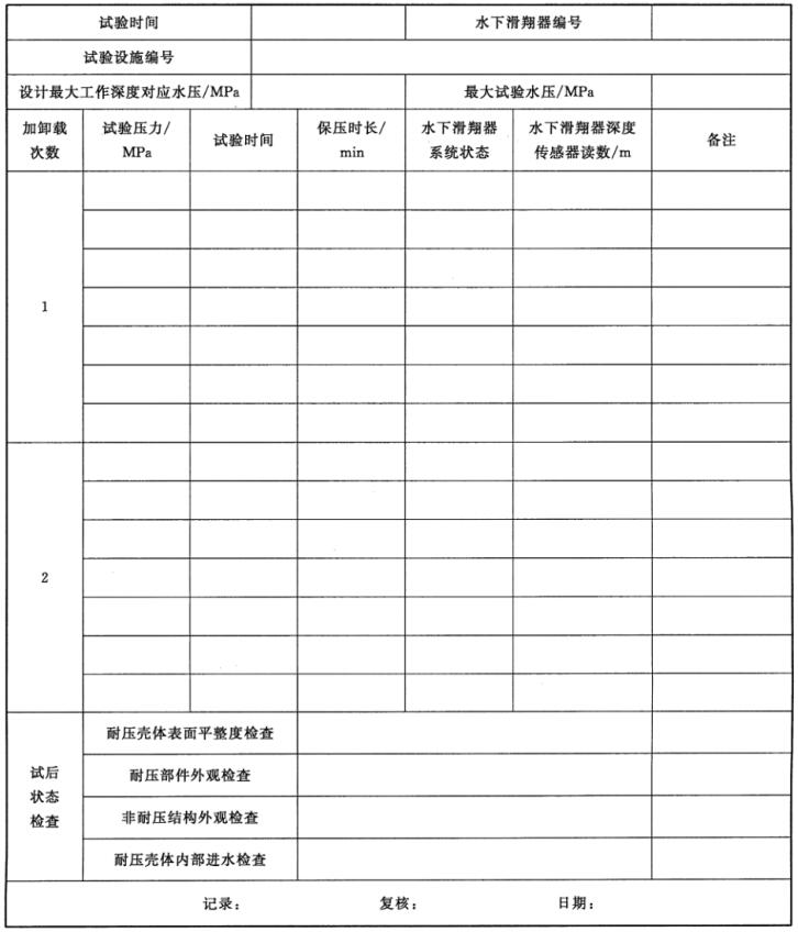 表 1 水下滑翔器外压安全性试验记录表