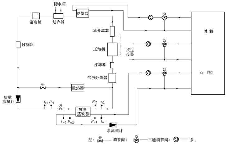 图 2 作为蒸发器用板式换热器测试系统