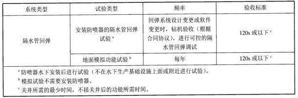 表 3 其他系统的试验表