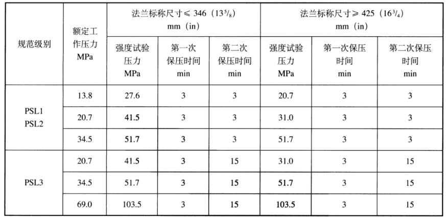 表 1 热采井口装置静水压强度试验压力和保压时间对照表