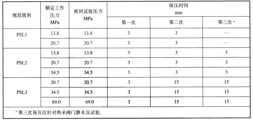 表 2 热采井口装置和热采阀门静水压密封试验压力和保压时间对照表