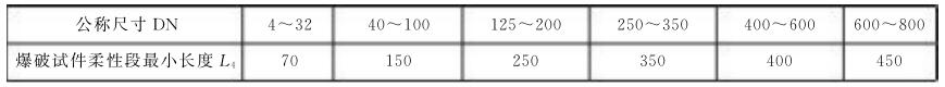 表 2 爆破试件柔性段最小长度