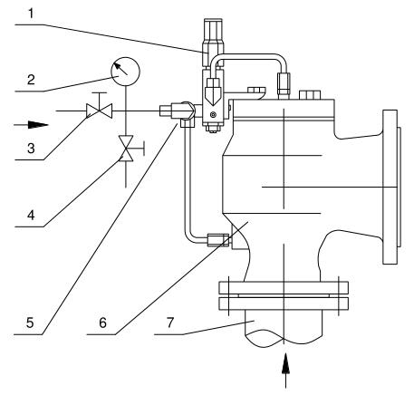 图 1 先导式安全阀现场试验附件示意图