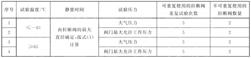 表 2 轴向分离拉力试验条件及试验阀门要求